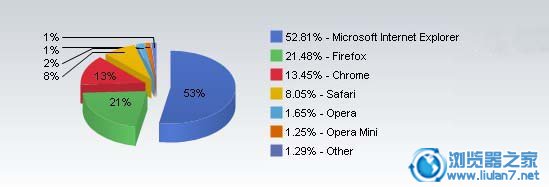 ����ȫ��g�[���Ј����а���t