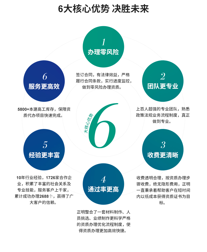 ��(d��ng)���Α�?q��)��I(y��)�W(xu��)����Ʒ